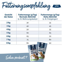 Produktbild von Happy Cat Care Sensitive Haut & Fell Katzenfutter mit Huhn 3x4kg