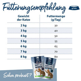 Happy Cat Sterilised Adult Katzenfutter Atlantik Lachs zur Gewichtskontrolle 2x10kg – Bild 1 von 5