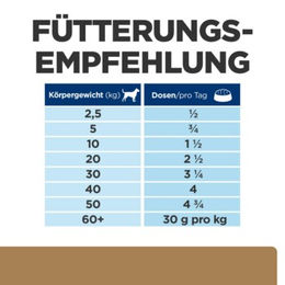 Hill's Prescription Diet j/d Hund Nassfutter mit Huhn für die Gelenkunterstützung 12x370g - 12 x 370 g – Bild 1 von 2