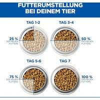 Produktbild von Hill's Science Plan Sterilised Adult Katzenfutter Ente 3 kg - 3 kg