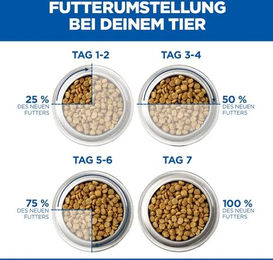 Hill's Science Plan Sterilised Cat Adult Ente 1,5 kg - 1,5 kg – Bild 1 von 5