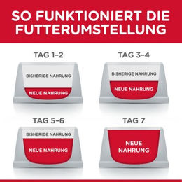 Hill's Science Plan Trockenfutter Katze Adult Lamm 2x10 kg - 2 x 10 kg – Bild 1 von 2