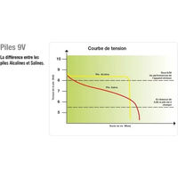 Produktbild von Horizont Turbomax AB170 Batterien