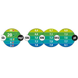 Produktbild von JBL CO2 Permanent Farbkarten