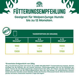 James Wellbeloved Junior Hundefutter Nass Huhn Pastete Hypoallergen 400 g - 6 x 400 g – Bild 1 von 4