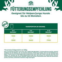 Produktbild von James Wellbeloved Junior Hundefutter Nass Huhn Pastete Hypoallergen 400 g - 6 x 400 g