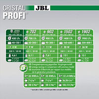 Produktbild von JBL CristalProfi e402 greenline Außenfilter für Aquarien