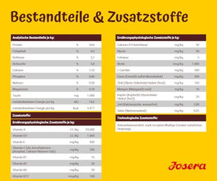 Josera Balance Senior Trockenfutter Geflügel für Hunde 5 x 900 g glutenfrei - 5 x 900 g – Bild 1 von 2