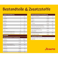 Produktbild von Josera Balance Senior Trockenfutter Geflügel für Hunde 5 x 900 g glutenfrei - 5 x 900 g
