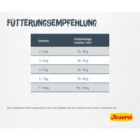 Produktbild von Josera Catelux Katzenfutter Adult Ente 2x10 kg