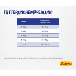 Produktbild von Josera Daily Cat Adult Trockenfutter Geflügel Sensitive 2x10 kg