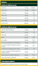 Produktbild von Josera Hundetrockenfutter Ente Monoprotein Getreidefrei Adult 12,5 kg - 2 x 12,5 kg