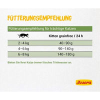 Produktbild von Josera Kitten Lachs Getreidefrei Katzenfutter für Kätzchen 4 kg