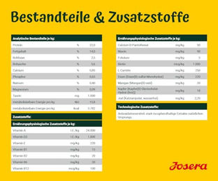 Josera Lachs & Kartoffel Trockenfutter für ausgewachsene Hunde Getreidefrei Monoprotein 5 x 900 g - 5 x 900 g – Bild 1 von 2