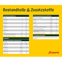 Produktbild von Josera Lachs & Kartoffel Trockenfutter für ausgewachsene Hunde Getreidefrei Monoprotein 5 x 900 g - 5 x 900 g