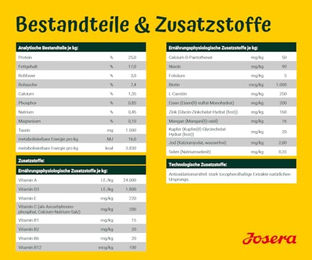 Josera Nature Energetic Trockenfutter Geflügel für erwachsene Hunde getreidefrei 12,5 kg - 12,5 kg – Bild 1 von 3
