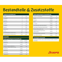 Produktbild von Josera Nature Energetic Trockenfutter Geflügel für erwachsene Hunde getreidefrei 12,5 kg - 12,5 kg