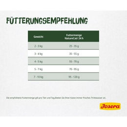 Produktbild von Josera NatureCat Getreidefreies Katzenfutter Adult Geflügel und Lachs 2x10 kg