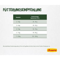Produktbild von Josera NatureCat Getreidefreies Katzenfutter Adult Geflügel und Lachs 2x10 kg