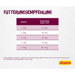 Produktbild von Josera Senior Katzenfutter Schonkost mit niedrigem Phosphorgehalt 2x10 kg