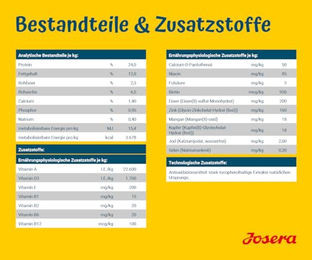 Josera SensiPlus Trockenfutter für ausgewachsene Hunde mit Ente und Reis weizenfrei 5 x 900 g - 5 x 900 g – Bild 1 von 2