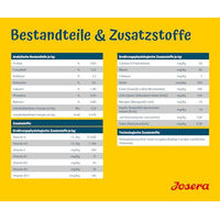 Produktbild von Josera SensiPlus Trockenfutter für ausgewachsene Hunde mit Ente und Reis weizenfrei 5 x 900 g - 5 x 900 g