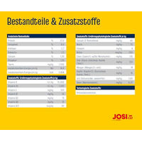 Produktbild von JosiCat Crispy Duck Trockenfutter für erwachsene Katzen mit Ente ohne Zucker und Farbstoffe - 3 x 1,9 kg