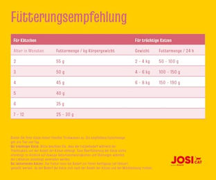 JosiCat Kitten Trockenfutter mit Lachs und Geflügel für Katzen 7 x 650 g - 7 x 650 g – Bild 1 von 2