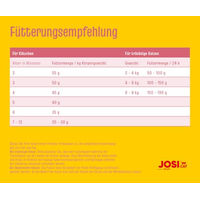 Produktbild von JosiCat Kitten Trockenfutter mit Lachs und Geflügel für Katzen 7 x 650 g - 7 x 650 g