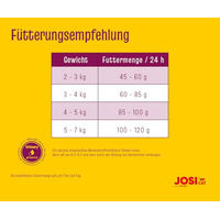 Produktbild von JosiCat Sterilised Classic Trockenfutter für erwachsene kastrierte Katzen Light ohne Zucker und Aromastoffe - 3 x 1900 g