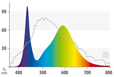 Juwel MultiLux LED Colour Aquarium-LED-Leiste 1047 mm - 1 Stk. – Bild 1 von 5