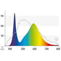 Produktbild von Juwel MultiLux LED Colour Aquarium-LED-Leiste 1047 mm - 1 Stk.