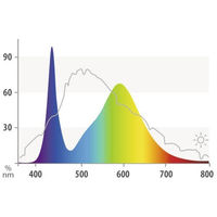 Produktbild von JUWEL MultiLux LED Colour Aquariumbeleuchtung 438 mm 10 W - 438 mm