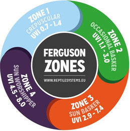 Produktbild von Lampe Aquarium Systems Zone 4