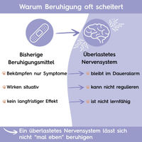 Produktbild von Lucky-Pet Beruhigungstabletten für Hunde und Katzen mit L-Tryptophan und Baldrian 150g