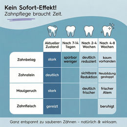 Lucky Pets Zahnpflegepulver für Hunde zur Zahnsteinentfernung und gegen Mundgeruch 750g – Bild 1 von 2