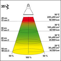 Produktbild von Lucky Reptile Bright Sun UV Desert Komplettset mit 50 W Metalldampflampe, Keramikfassung und Vorschaltgerät für Reptilien - 50 Set