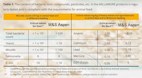Produktbild von M&S Aspen Einstreu Reptiles Premium 5 mm Chips 10 kg - 10 kg