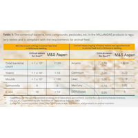 Produktbild von M&S Aspen Einstreu Reptiles Premium 5 mm Chips 10 kg - 10 kg
