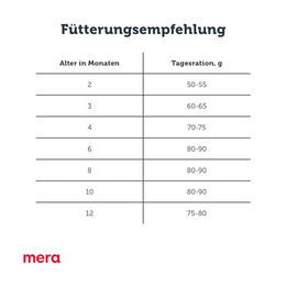 Produktbild von Mera Finest Fit Kitten Trockenfutter Geflügel und Reis für Katzen bis 1 Jahr ohne Zucker 4 kg - 4 kg