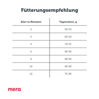 Produktbild von Mera Finest Fit Kitten Trockenfutter Geflügel und Reis für Katzen bis 1 Jahr ohne Zucker 4 kg - 4 kg