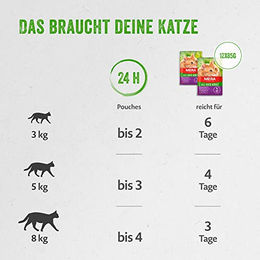 MERA Katzennassfutter Ente und Huhn Stückchen in Gelee getreidefrei 12 x 85 g - 12 x 85 g – Bild 1 von 3