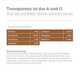 Mera Pure Sensitive Trockenfutter Rind für erwachsene Hunde 12,5 kg - 12,5 kg – Bild 1 von 6