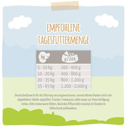 MjAMjAM Premium Hundefutter Nassfutter Huhn und Ente mit Möhrchen und Hirse für erwachsene Hunde glutenfrei 6 x 800 g - 6 x 800 g – Bild 1 von 2