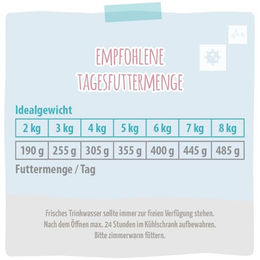 MjAMjAM VetCat Premium Nassfutter für Katzen Weight Control Huhn Getreidefrei 6 x 200g - 6 x 200 g – Bild 1 von 2