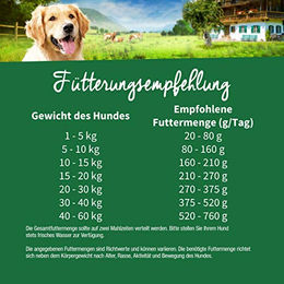 Müller’s Naturhof Hundefutter Huhn Kaltgepresstes Trockenfutter für Adult ohne Farb- und Aromastoffe 15 kg - 15 kg – Bild 1 von 5