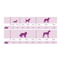Produktbild von MultiFit Trockenfutter Hund Senior Huhn und Rind ohne Zucker 12 kg - 12 kg