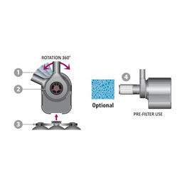 NEWA Maxi 500 Innenfilter für Fische – Bild 1 von 3