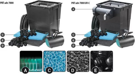 Newa Practico advance 7000 CST2300 Außenfilter für Aquarien – Bild 1 von 3