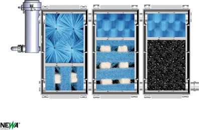 Newa Purissimo Advance UVC Filter für Cascata Advance 4500 – Bild 1 von 1